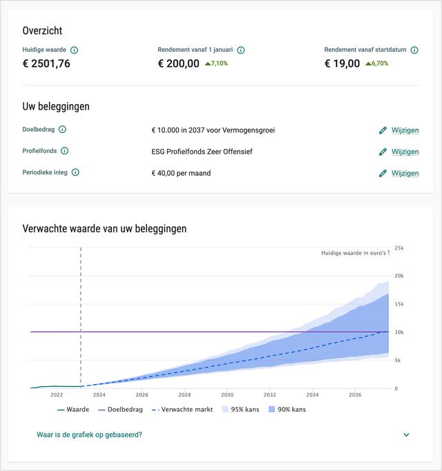 Begeleid Beleggen overzicht